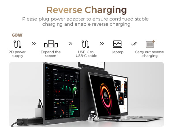 FOPO® Triple Laptop Screen Extender | Portable 3-Screen Monitor for Ultimate Productivity