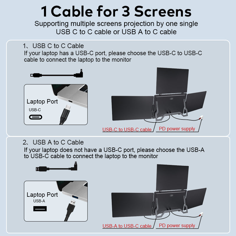 FOPO® S788 Pro – 16" Portable Quad Monitor for Laptop (3 Extra Screens, 1 Cable Setup)