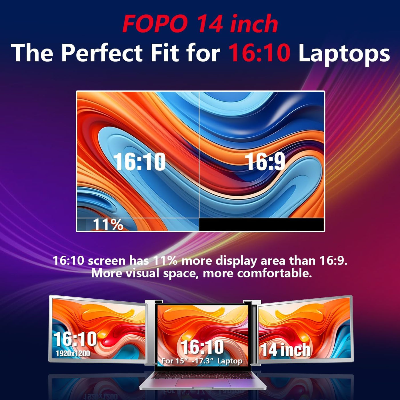 FOPO 14" Triple Laptop Screen Extender, FHD 1200P IPS Portable Monitor for 15-17.3" Laptop, Plug and Play Travel Laptop Monitor Extender Display for Win/MAC/Android, with HDMI/USB-C - S15 Grey