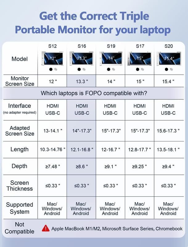 FOPO 13.3" Triple Laptop Screen Extender FHD 1080P IPS Triple Portable Monitor for Dual Screen Display, Triple Screen for 14"-17.3" Laptop,HDMI/USB-C Plug and Play -S16