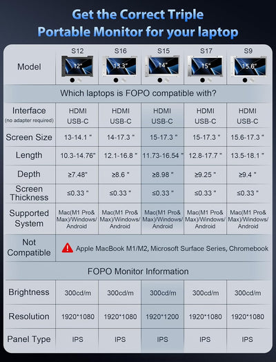 FOPO 14" Triple Laptop Screen Extender, FHD 1200P IPS Portable Monitor for 15-17.3" Laptop, Plug and Play Travel Laptop Monitor Extender Display for Win/MAC/Android, with HDMI/USB-C - S15 Grey