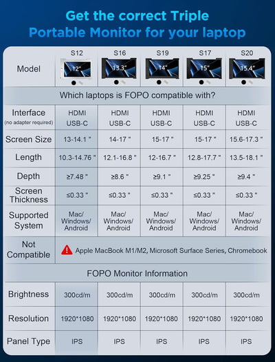 FOPO 12" Triple Portable Monitor 1080P FHD IPS Triple Monitor Extender, Triple Screen for Laptop of 13"-14.1", Compatible with Windows/Mac, Connect with USB-C/HDMI(Not for M1 M2 Chip, Chromebook)-S12