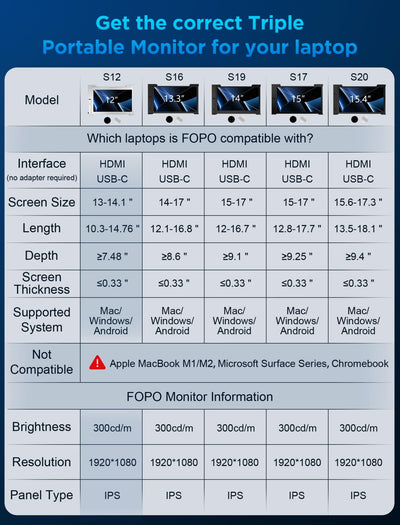 FOPO Air 12 inch Triple Monitor for Laptop - fopomonitor
