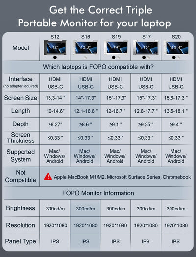 FOPO Air 13.3 inch Triple Monitor for Laptop - fopomonitor